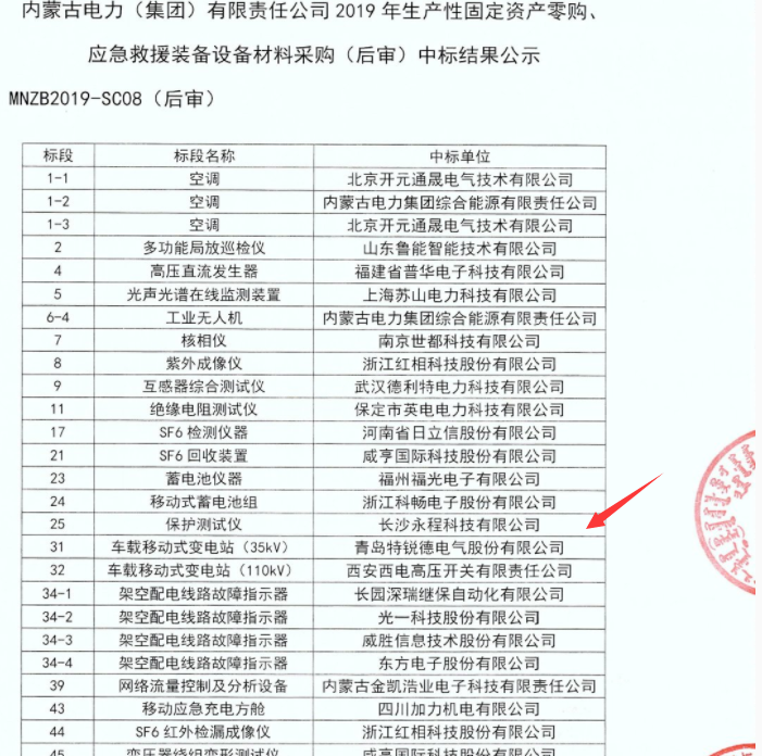 長(zhǎng)沙永程科技有限公司,繼電保護(hù),合并單元,電子式互感器,智能變電站,數(shù)字測(cè)試儀,光數(shù)字萬(wàn)用表,手持式測(cè)試儀,報(bào)文分析儀,智能終端,MU 長(zhǎng)沙永程科技有限公司,繼電保護(hù),合并單元,電子式互感器,智能變電站,數(shù)字測(cè)試儀,光數(shù)字萬(wàn)用表,手持式測(cè)試儀,報(bào)文分析儀,智能終端,MU